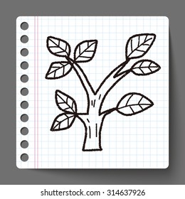 plant doodle