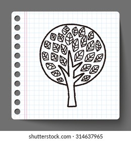 plant doodle