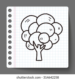 plant doodle