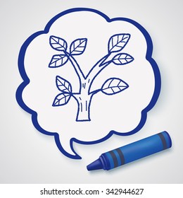 plant doodle