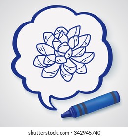 plant doodle
