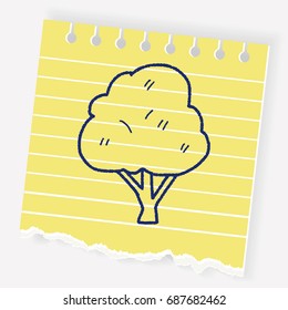plant doodle