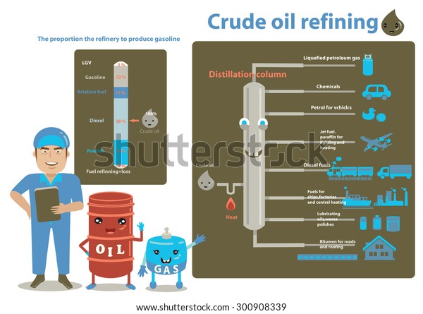 Plant\
Engineering Gas and oil chart showing distillation of crude oil and\
refined oil Info graphic.vector\
illustration