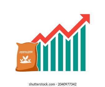 Plant Fertilizer Price or Demand Rise Up