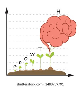 Plant graph to Brain growth Business Concept.