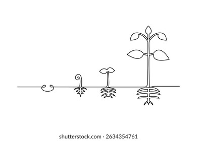 Proceso de crecimiento de la planta minimalista continua de una línea de arte