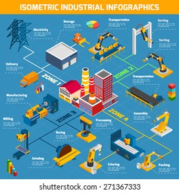 Plant Infographics Set With Isometric Industrial And Manufacturing Symbols Vector Illustration