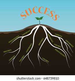 Plant roots with words
