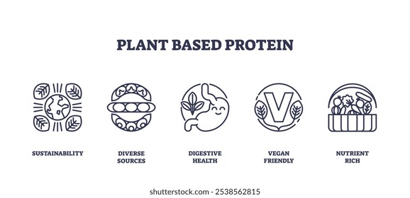 Plant-based protein icons outline concepts like sustainability, diverse sources, and nutrient richness. Outline icons set.