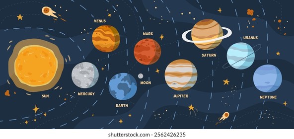 Plants of solar system on orbit. Vector in flat style, galaxy with stars and shooting comets. Celestial bodies and sun, mars and eath, moon and jupiter, neptune and venus, mercury astronomical objects