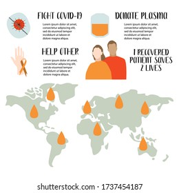 Plasma Donation From Recovered Patients. Blood Research. World Map. Concept Of Healing Coronavirus Infection. Perfect For Medical Flyer, Brochure, Banner, Lab Poster. Vector Flat Illustration