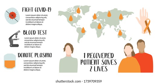 Plasma Donation From Recovered Patients. Blood Research. World Map. Concept Of Healing Coronavirus Infection. Perfect For Medical Flyer, Brochure, Banner, Lab Poster. Vector Flat Illustration