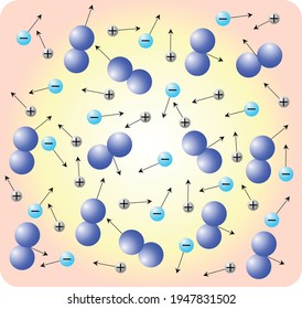 plasma molecules