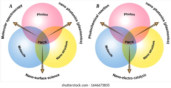 espectroscopia molecular realzada con plasmón (PEMS)