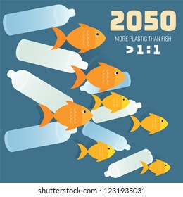 Plastic bottle and fish icons, more than 1:1 raitio, to inform situation of ocean plastic pollution in 2050. More plastic than fish in the ocean concept. Vector illustration.
