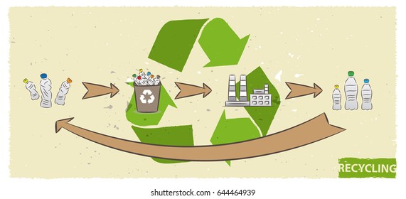 Plastic Bottle Recycling Process Vector Illustration. Plastic Recycling Cycle Graphic Design.
