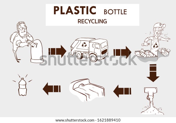 Plastic Bottle Recycling Process Vector Illustration Stock Vector ...