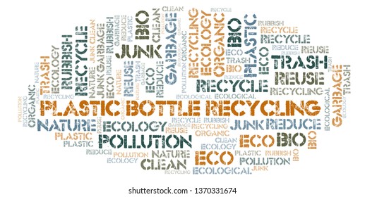 Plastic Bottle Recycling word cloud.