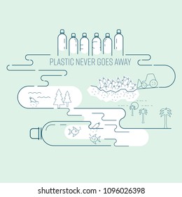 Plastic cannot biodegrade, it’s harmful to environment and human health. Plastic never goes away concept. Vector illustration.