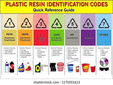 706 Plastic resin codes Images, Stock Photos & Vectors | Shutterstock