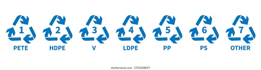 Símbolos de identificação em plástico com marcas de reciclagem numeradas e abreviaturas de materiais. Setas geométricas claras mostram movimento de reutilização circular