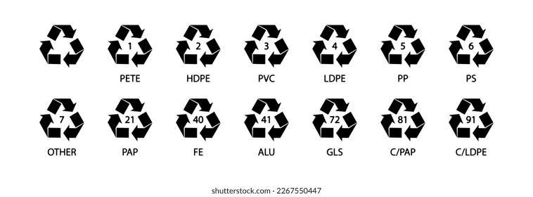 Sistema de marcado de plástico para el reciclado. Conjunto de iconos, signos para el diseño.