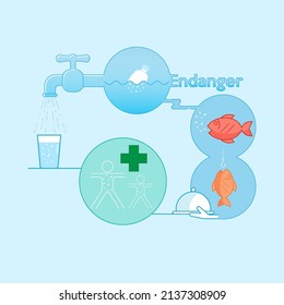 Plastic Pollution Endanger Public Health Infographic Design. Microplastic Contamination In Drinking Water And Seafood Affecting Human Health. Vector Illustration Outline Flat Design Style.