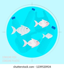 Plastic pollution harming marine life and transfer to the fish we eat. Consume fish, consume plastic concept. Vector illustration.