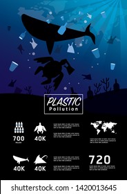 Plastic pollution in ocean environmental problem. Marine life with plastic pollution. flat infographic design vector illustration