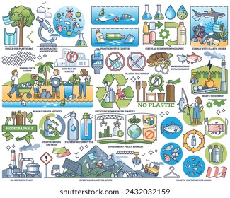 Plastic pollution and waste in water coastline or nature outline collection. Labeled elements about plastic bags, bottles and toxic garbage in sea or ocean endangering wildlife vector illustration.