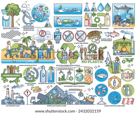 Plastic pollution and waste in water coastline or nature outline collection. Labeled elements about plastic bags, bottles and toxic garbage in sea or ocean endangering wildlife vector illustration.