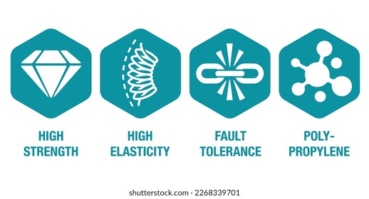 Plastic product properties flat icons set - polypropylene, fault tolerance, flexibility, elasticity, high strength