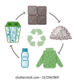 Plastic products recycling process infographic. Vector illustration. Cartoon style. Isolated on white.