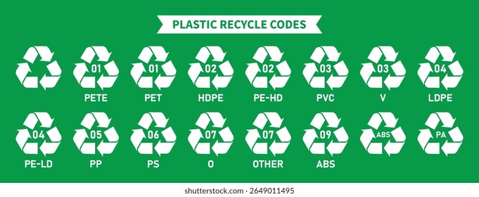 Código de reciclagem plástico definido com rótulos de nome ícones de vetor isolados no fundo verde. PET, PE-HD, V, PE-LD, PP, PS, O, ABS, PA, códigos 01, 02, 03, 04, 05, 06, 07, 08, 09 para uso industrial e de fábrica.