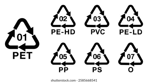 plastic recycle code, plastic recycle symbol, plastic recycle symbol in black color, hdpe, pet, pvc, pp, ps, others, Plastic recycling codes 1-7. Recycle, symbol, icons, vector.