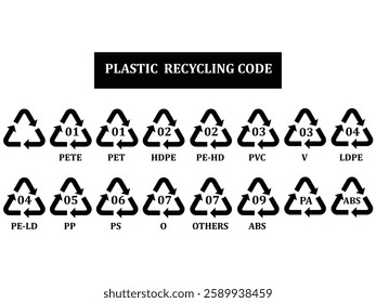 plastic recycle code, plastic recycle symbol, plastic recycle symbol in black color, hdpe, pet, pvc, pp, ps, others, Plastic recycling codes 1-7. recycling code symbol. recycle, symbol.