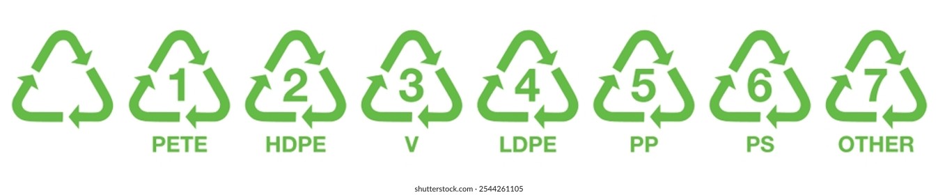  Kunststoff-Recycling-Code, Kunststoff-Recycling-Symbol, hdpe, Haustier, PVC, pp, ps, andere, Kunststoff-Recycling-Codes 1-7. Set Kunststoff-Recycling-Code-Symbol-Symbole