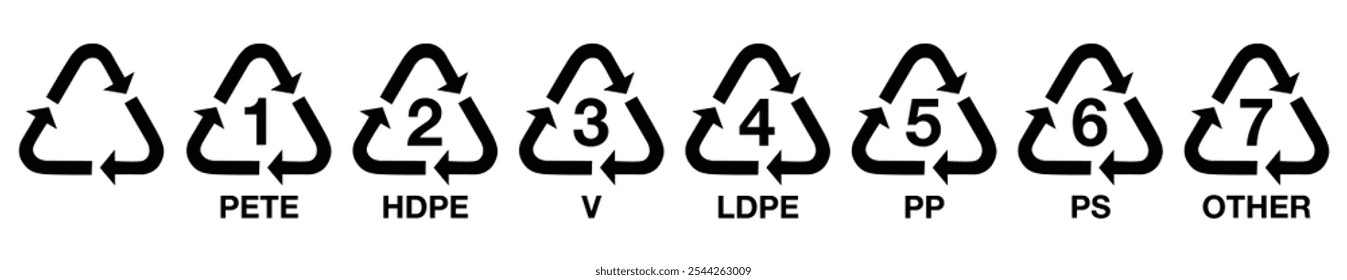  Kunststoff-Recycling-Code, Kunststoff-Recycling-Symbol, hdpe, Haustier, PVC, pp, ps, andere, Kunststoff-Recycling-Codes 1-7. Satz von Kunststoff-Recycling-Code-Symbol.