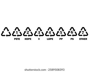 plastic recycle code, plastic recycle symbol, hdpe, pet, pvc, pp, ps, others, Plastic recycling codes 1-7. Set of plastic recycling code symbol.