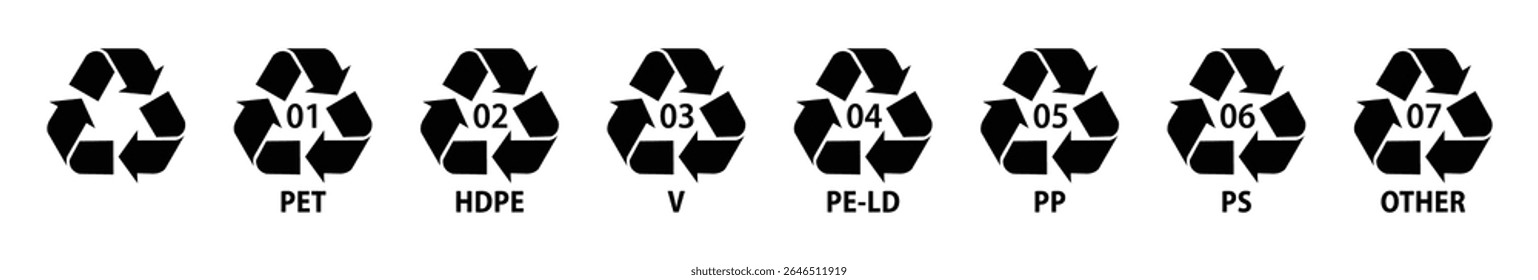 Plastic recycle code symbol icon set with name label vector reuse sign thick mobius loop on white background. 1 to 7, PET, HDPE, PVC, PP, PS, other types.