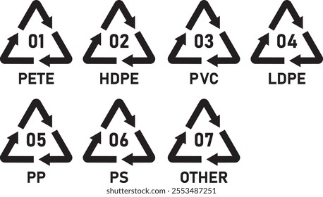 Plastic recycle codes iconsPVC, HDPE, Other