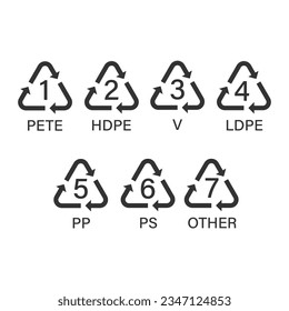 Plastic Recycle Symbol Icon Set Vector Design.