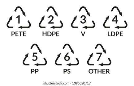 Plastic Recycle Symbols Plastic Materials Icon Stock Vector (Royalty ...