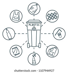 Plastic recycling card with garbage and dumpster. Linear style vector illustration