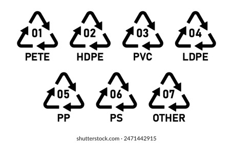 Plastic recycling code icon set 01-07. Set of plastic recycling code symbol icons PETE, HDPE, PVC, LDPE, PP, PS, OTHER. Plastic recycling codes 1-7 isolated on white background- Vector Illustration.