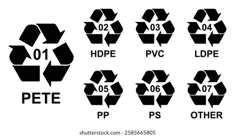 Plastic recycling code icon set. plastic recycling code 01-07 icon set. plastic recycling code symbol icon PETE, HDPE, PVC, LDPE, PP, PS, OTHER. Plastic, recycle, symbol, icons.