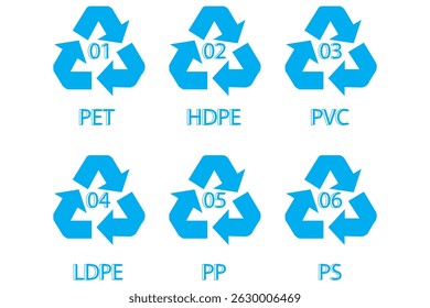 Plastic recycling code icon set. recycle arrow. plastic recycling code 01-06 icon set. plastic recycling code symbol icon PETE, HDPE, PVC, LDPE, PP, PS, OTHER. Plastic, recycle, symbol, icons EPS 10
