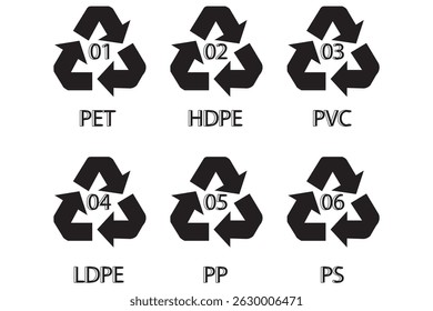 Plastic recycling code icon set. recycle arrow. plastic recycling code 01-06 icon set. plastic recycling code symbol icon PETE, HDPE, PVC, LDPE, PP, PS, OTHER. Plastic, recycle, symbol, icons EPS 10