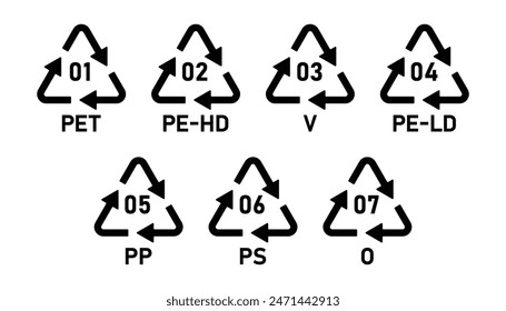 Plastic recycling codes 1-7. Set of plastic recycling code symbol icons PET, PE-HD, V, PE-LD, PP, PS, O. Plastic recycling code icon set 01-07 isolated on white background- Vector Illustration.