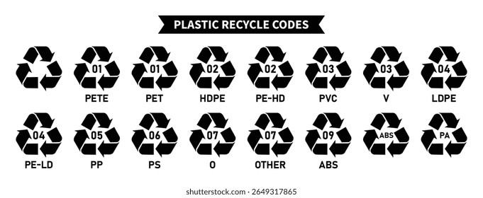 Plastic recycling codes icon set, plastic recycling symbols with PET, PE-HD, V, PE-LD, PP, PS, O, ABS, PA, codes 01, 02, 03, 04, 05, 06, 07, 08, 09 for factory and industrial use, plastic code icons.
